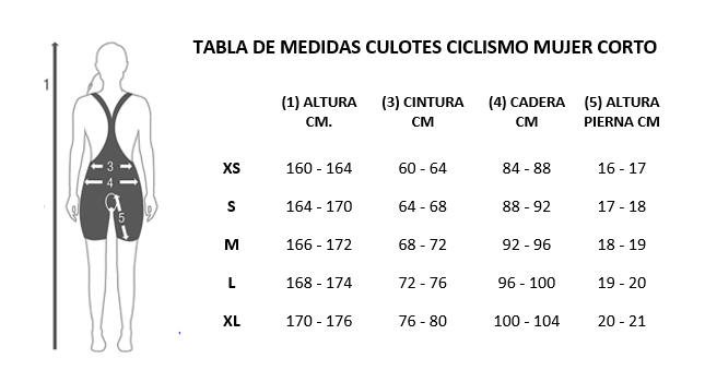 culotte ciclismo mujer